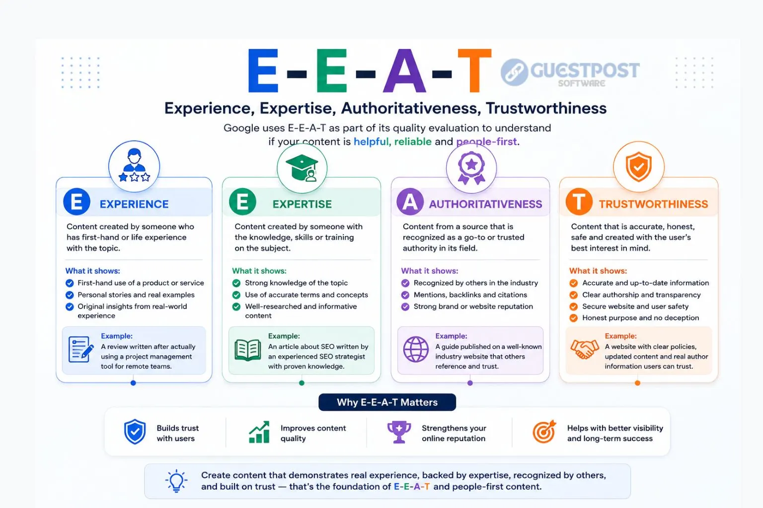 E-E-A-T - diagram- for Experience, Expertise, Authoritativeness and Trustworthiness-guestpostsoftware.com (1) E-E-A-T - diagram- for Experience, Expertise, Authoritativeness and Trustworthiness-guestpostsoftware.com (1)